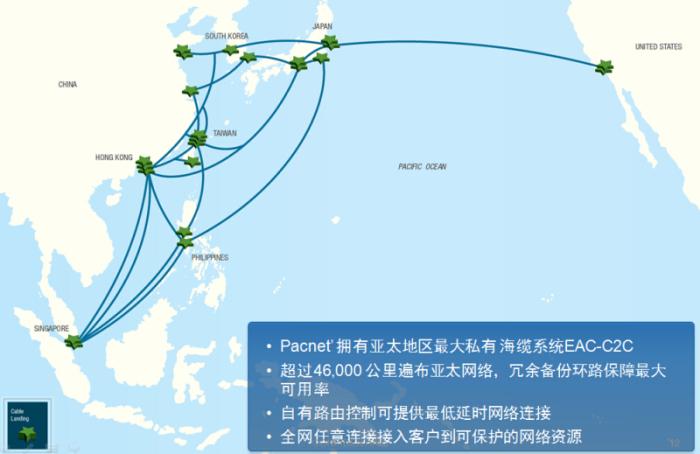太平洋电信MPLS VPN全球资源网络分布图